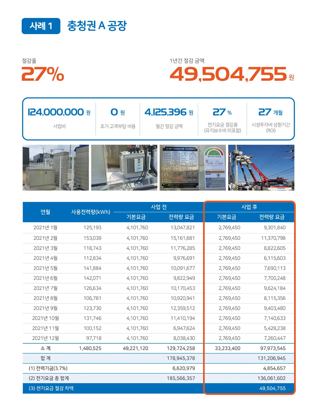 1년 절감사례 1