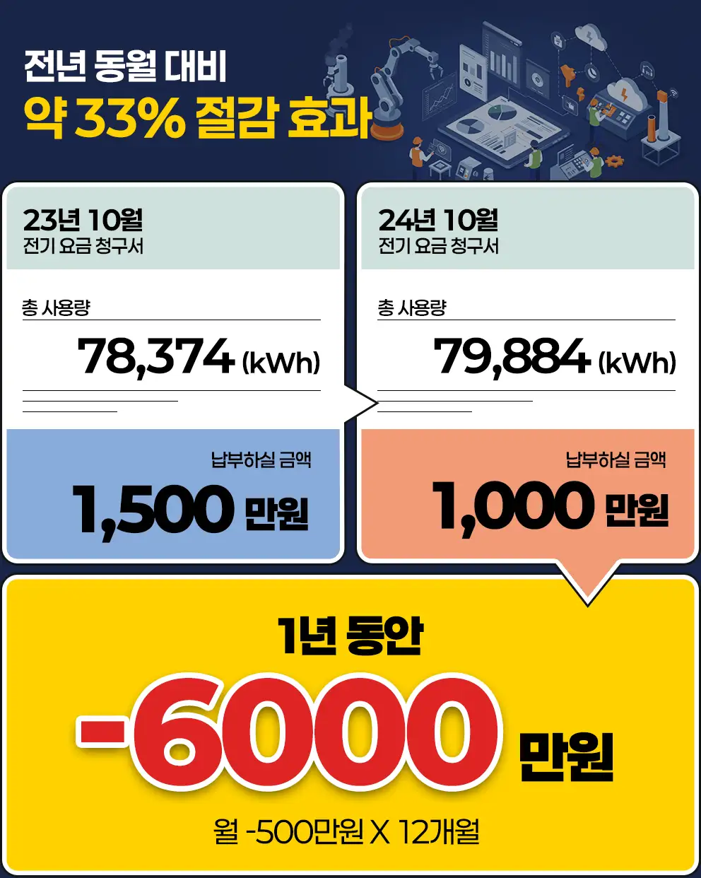 전년 동월 요금비교 사례 1